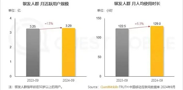 众豪配资 李佳琦，开始拥抱大爷大妈
